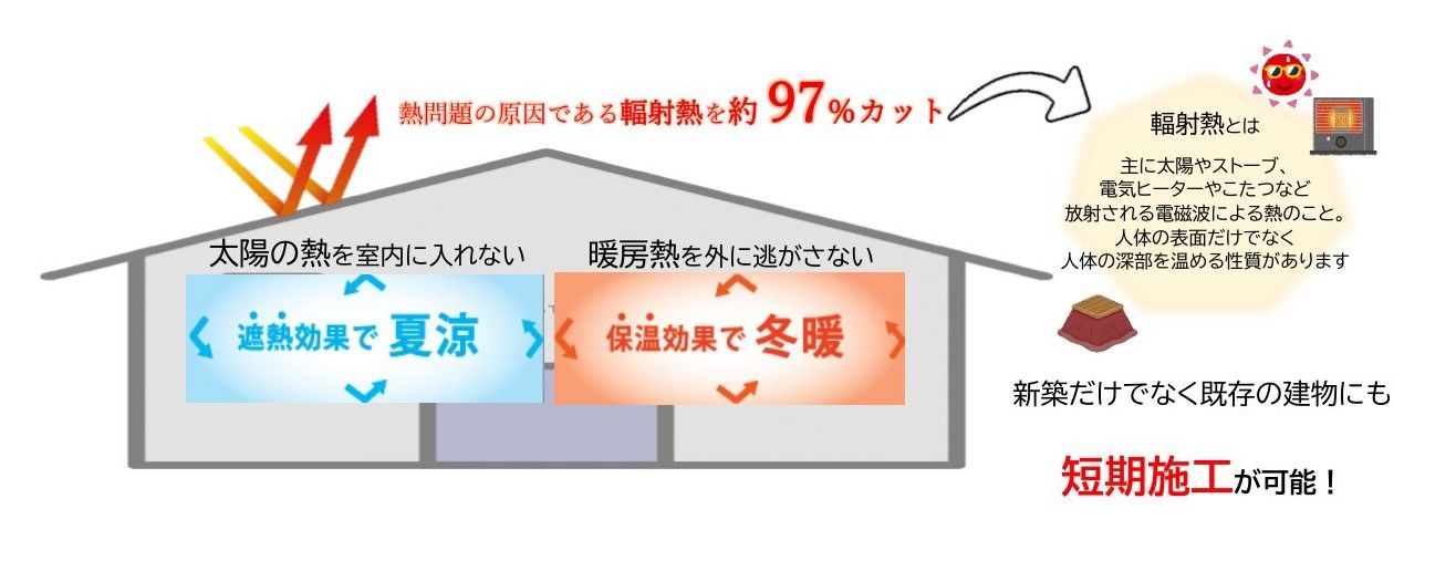 HP追加するデータ-1